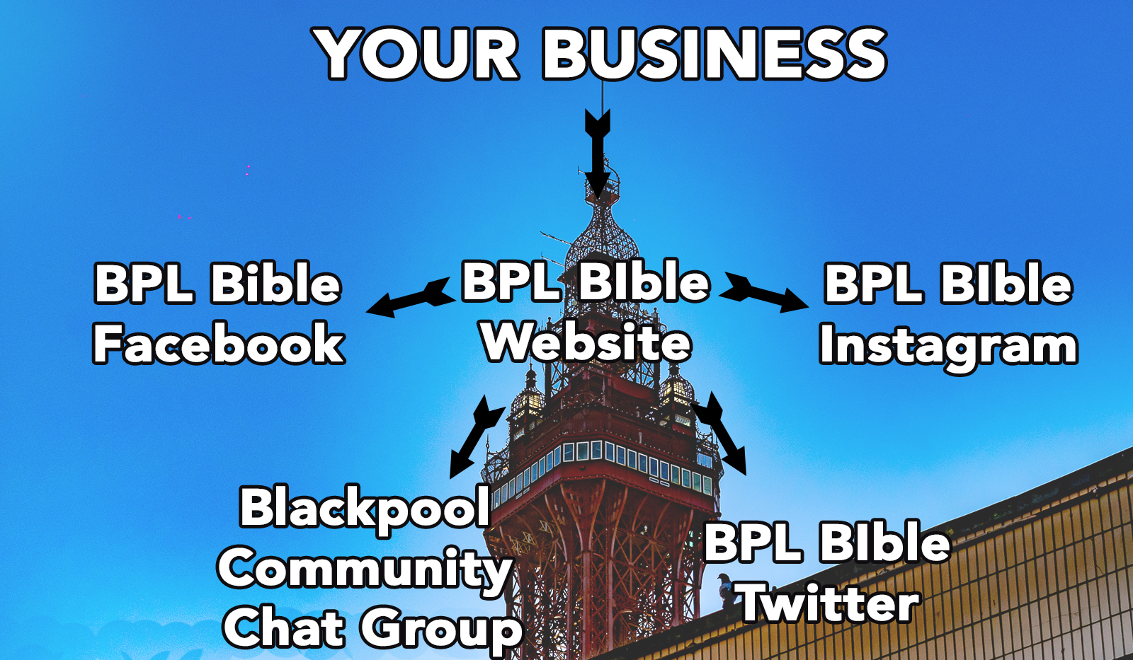 BPL Bible local publicity options